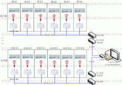 学校本地远程集中空调控制系统方案（RACC-485）