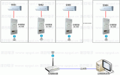 空调节电器如何远程控制空调？