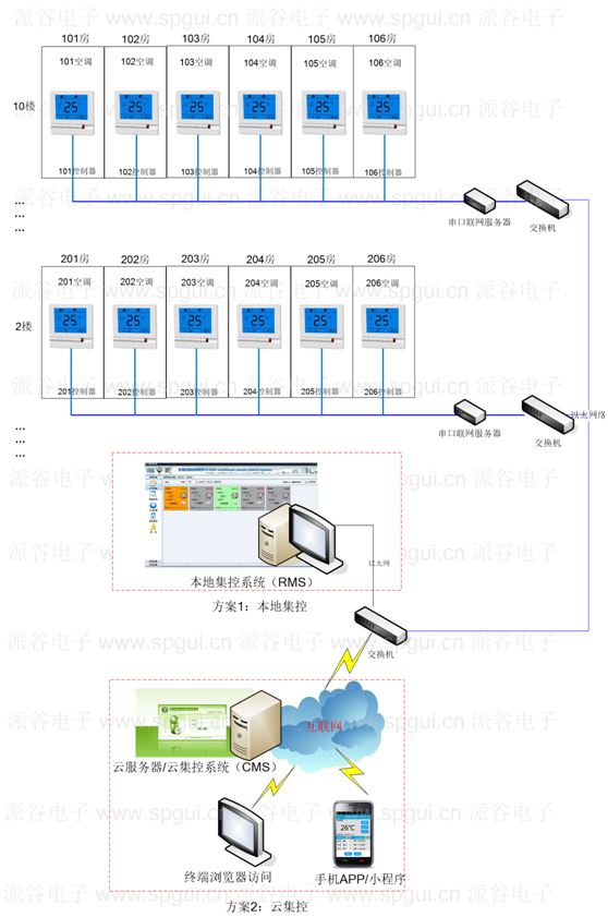 派谷空调节电器适用于哪些品牌的分体空调？