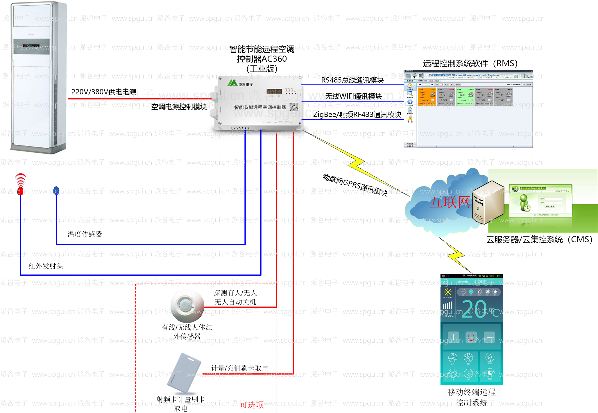 什么样的空调能远程控制，什么样的空调不能远程控制？