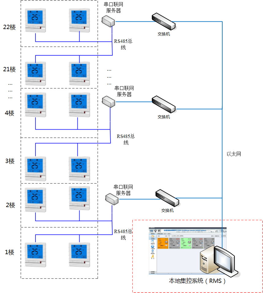 水系统中央空调智能节能远程控制（AClink）