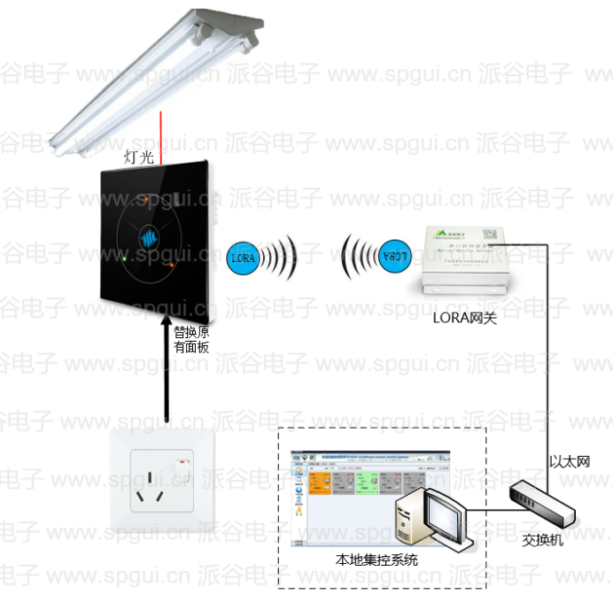 智能远程灯光控器