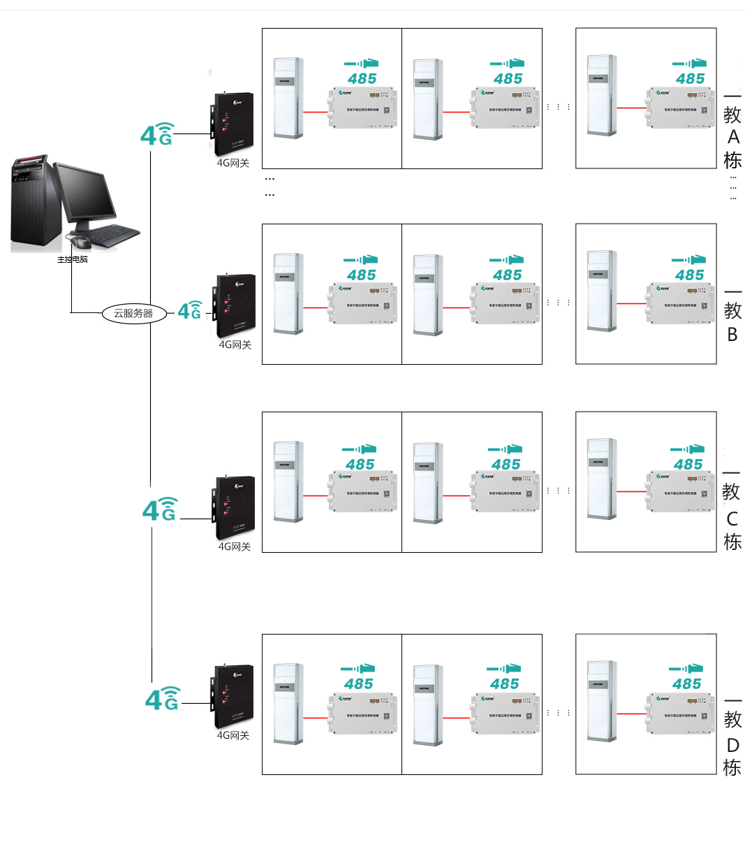RS485 与 LORA 通讯在空调远程控制中有何区别?