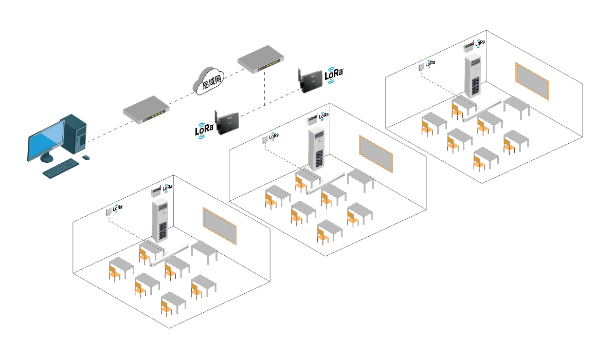 教室空调智能节能集中管理体系的实践方案