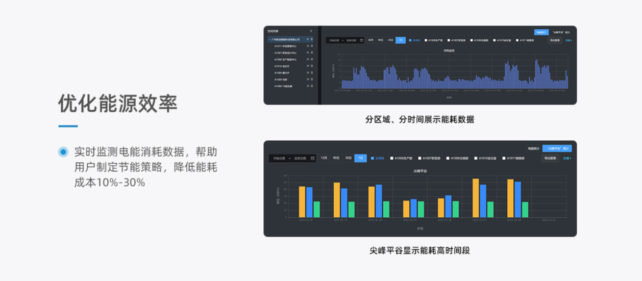 校园空调能耗高、管控难？