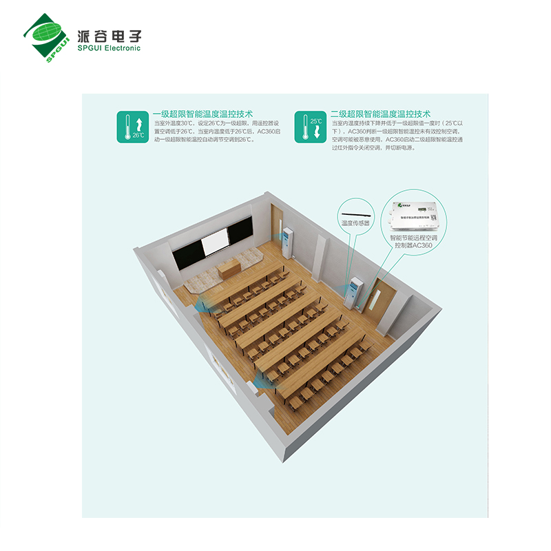 校园空调能耗高、管控难？