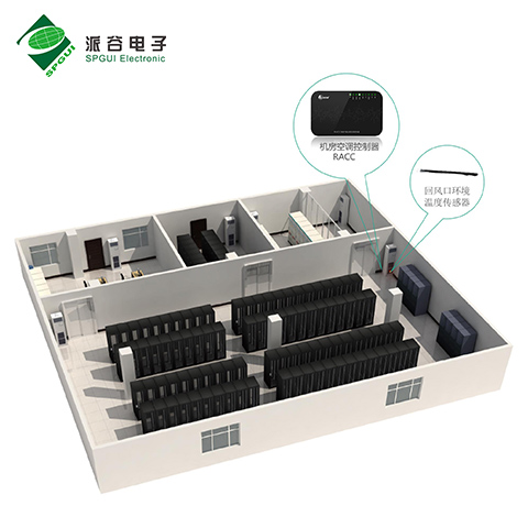 空调控制器多场景应用实战白皮书-机房篇