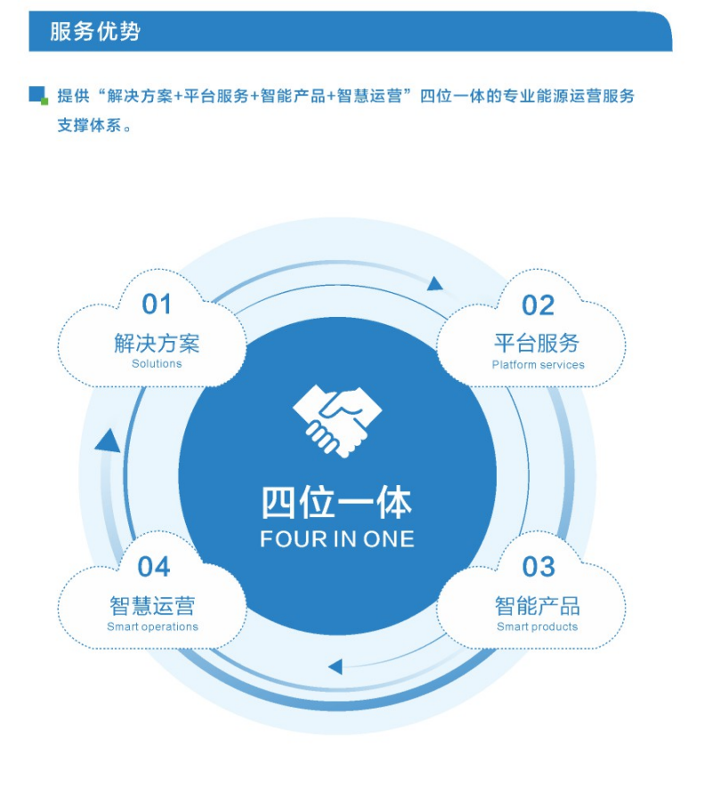 医院分体空调与多联机空调节能管理实现方案