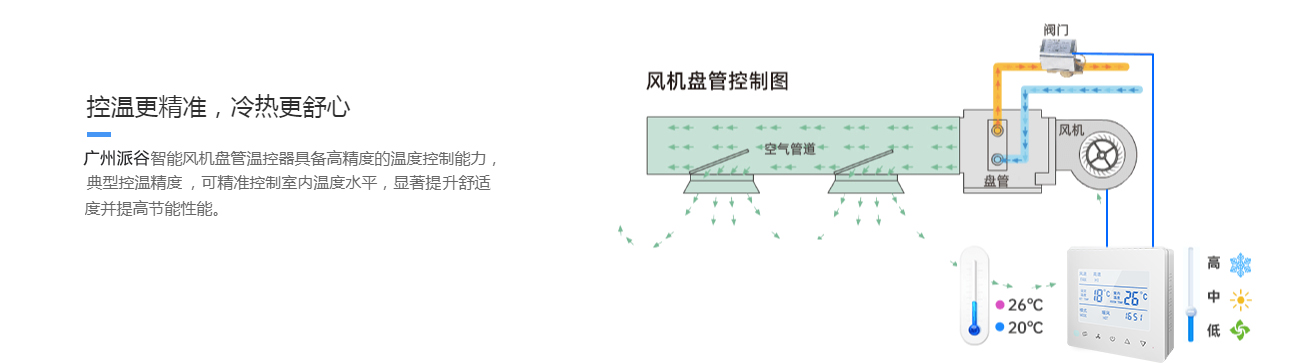 中央空调控制器功能解析-空调计量控制系统