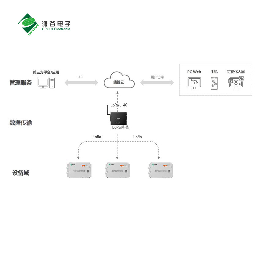 学校分体空调智能化运营管理全方案