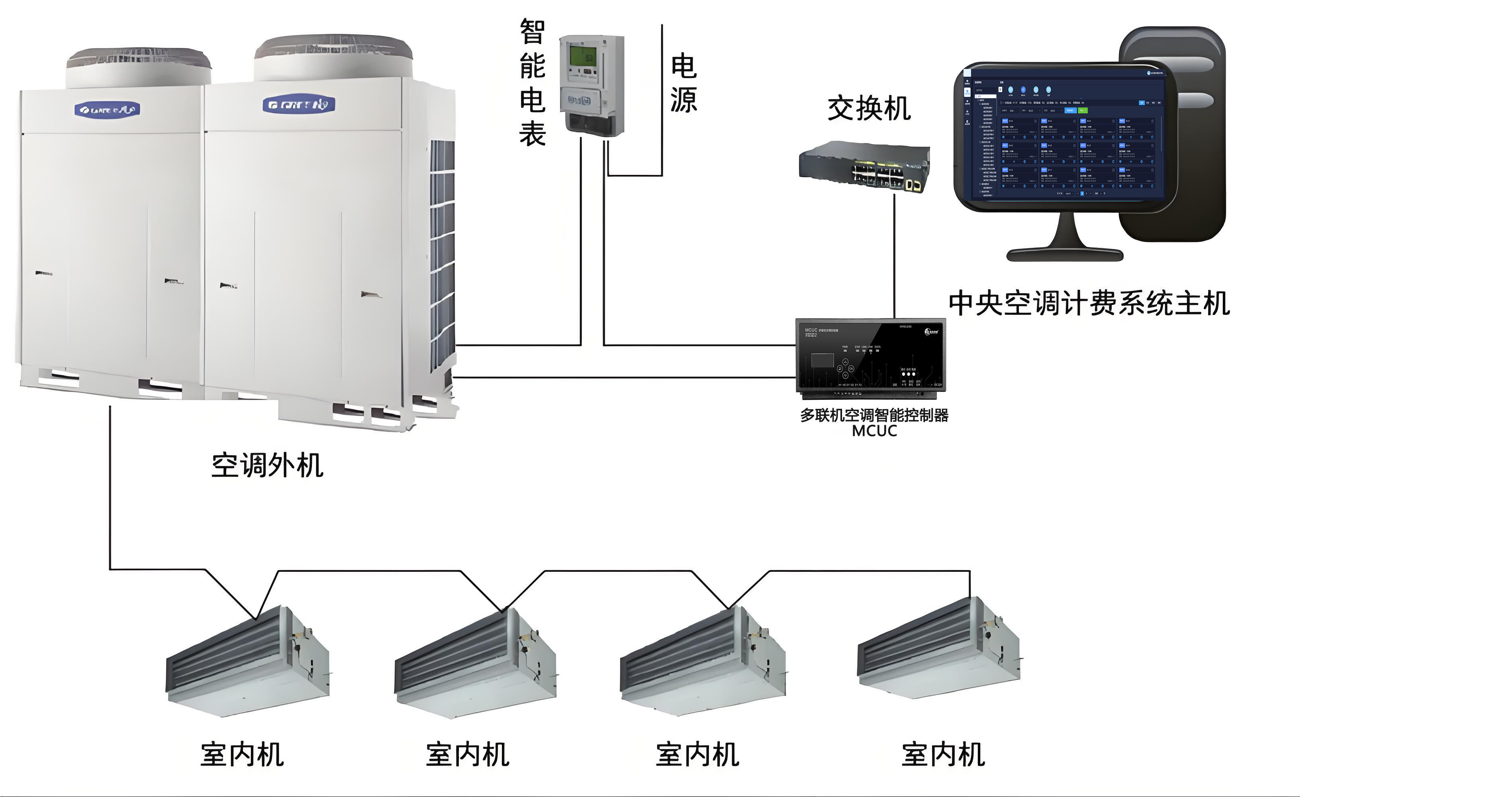 浙江理工大学下沙校区空调集控系统上线